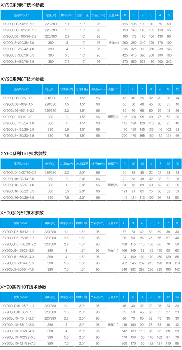 不銹鋼井用潛水泵廠家